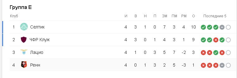 Группа E Группа E