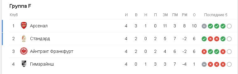 Группа F Группа F