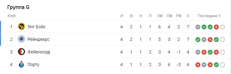 Группа G Группа G