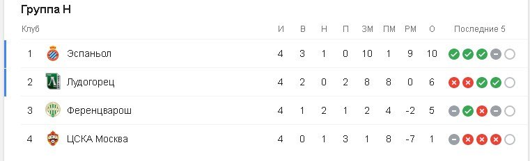 Группа H Группа H