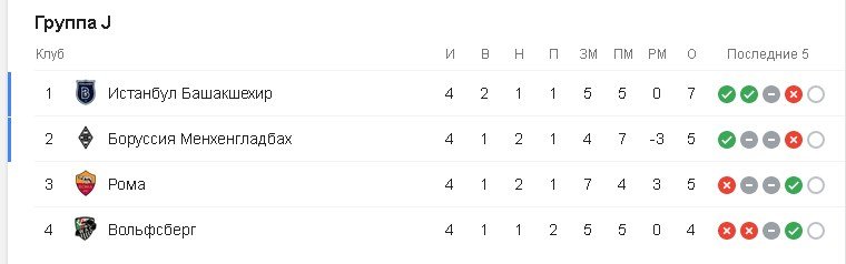 Группа J Группа J