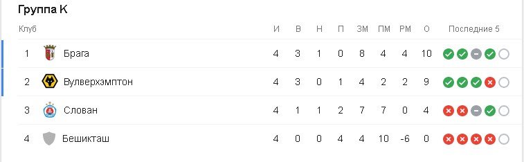 Группа К Группа К