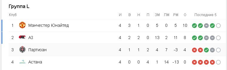 Группа L Группа L