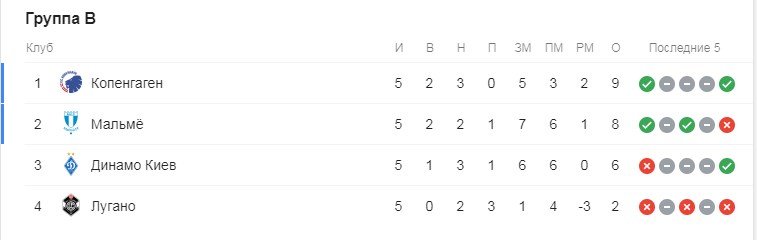 Мальме Мальме