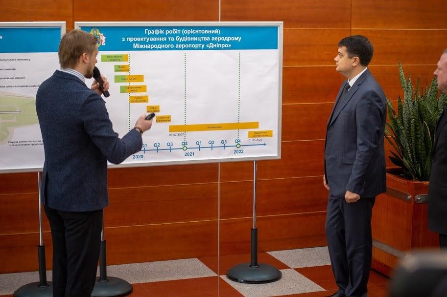 В бюджете на 2020 год предусмотрено 1 млрд грн на реконструкцию аэропорта Днепра