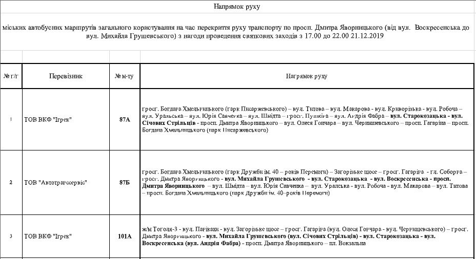 В Днепре на новогодние праздники перекроют проспект Яворницкого: как будут работать маршрутки 1