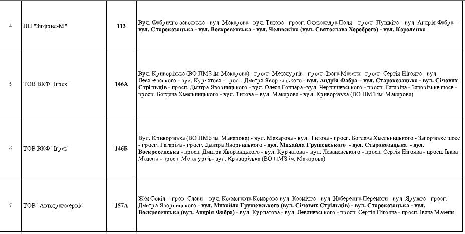 В Днепре на новогодние праздники перекроют проспект Яворницкого: как будут работать маршрутки 2