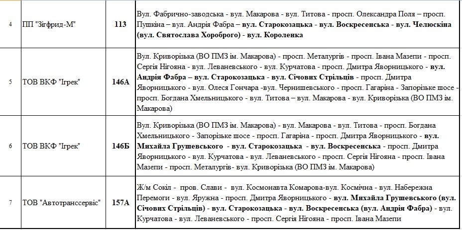 В Днепре на новогодние праздники перекроют проспект Яворницкого: как будут работать маршрутки 4