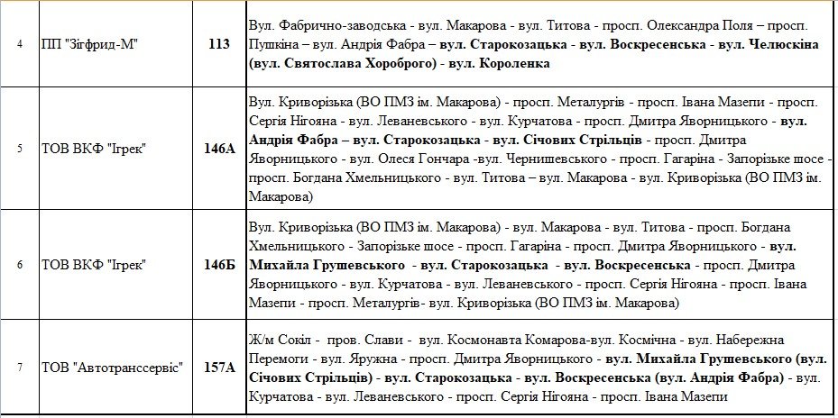 В Днепре на новогодние праздники перекроют проспект Яворницкого: как будут работать маршрутки 6