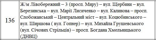 Как будет работать общественный транспорт в новогоднюю ночь и Рождество 8