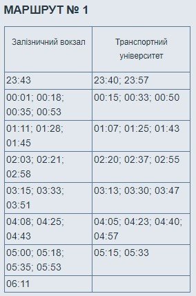Как будет работать электротранспорт в Днепре в новогоднюю ночь 1