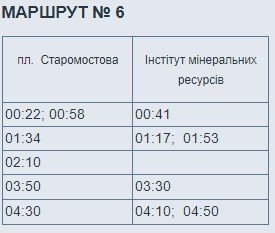 Как будет работать электротранспорт в Днепре в новогоднюю ночь 2