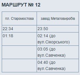 Как будет работать электротранспорт в Днепре в новогоднюю ночь 5