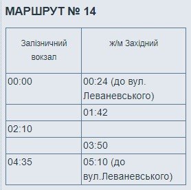 Как будет работать электротранспорт в Днепре в новогоднюю ночь 6