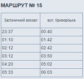 Как будет работать электротранспорт в Днепре в новогоднюю ночь 7