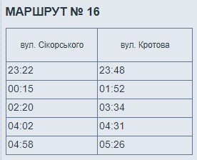 Как будет работать электротранспорт в Днепре в новогоднюю ночь 8