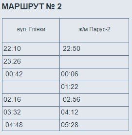 Как будет работать электротранспорт в Днепре в новогоднюю ночь 10