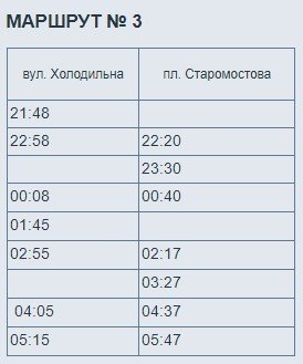 Как будет работать электротранспорт в Днепре в новогоднюю ночь 11