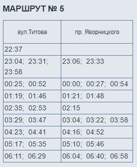 Как будет работать электротранспорт в Днепре в новогоднюю ночь 12