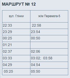 Как будет работать электротранспорт в Днепре в новогоднюю ночь 13