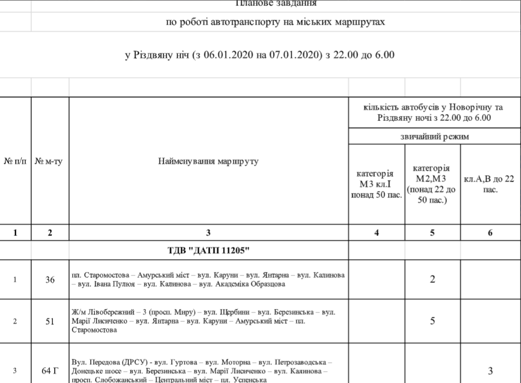 В Днепре на Рождество перекроют центр: как будут ездить маршрутки и электротранспорт 1