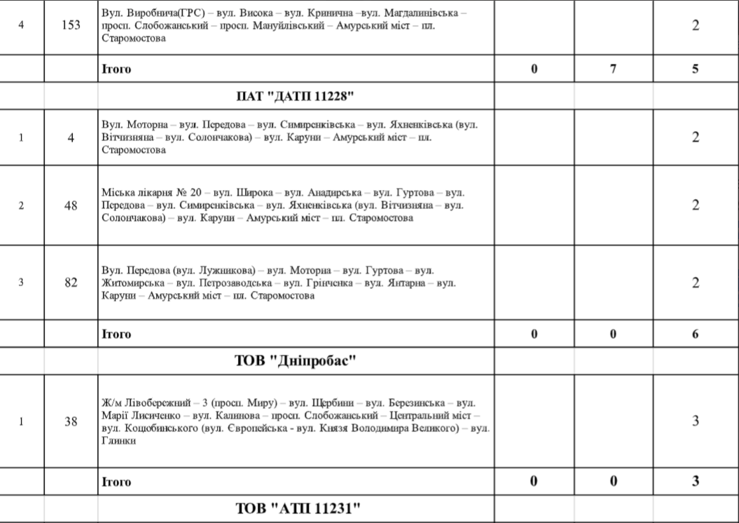 В Днепре на Рождество перекроют центр: как будут ездить маршрутки и электротранспорт 2