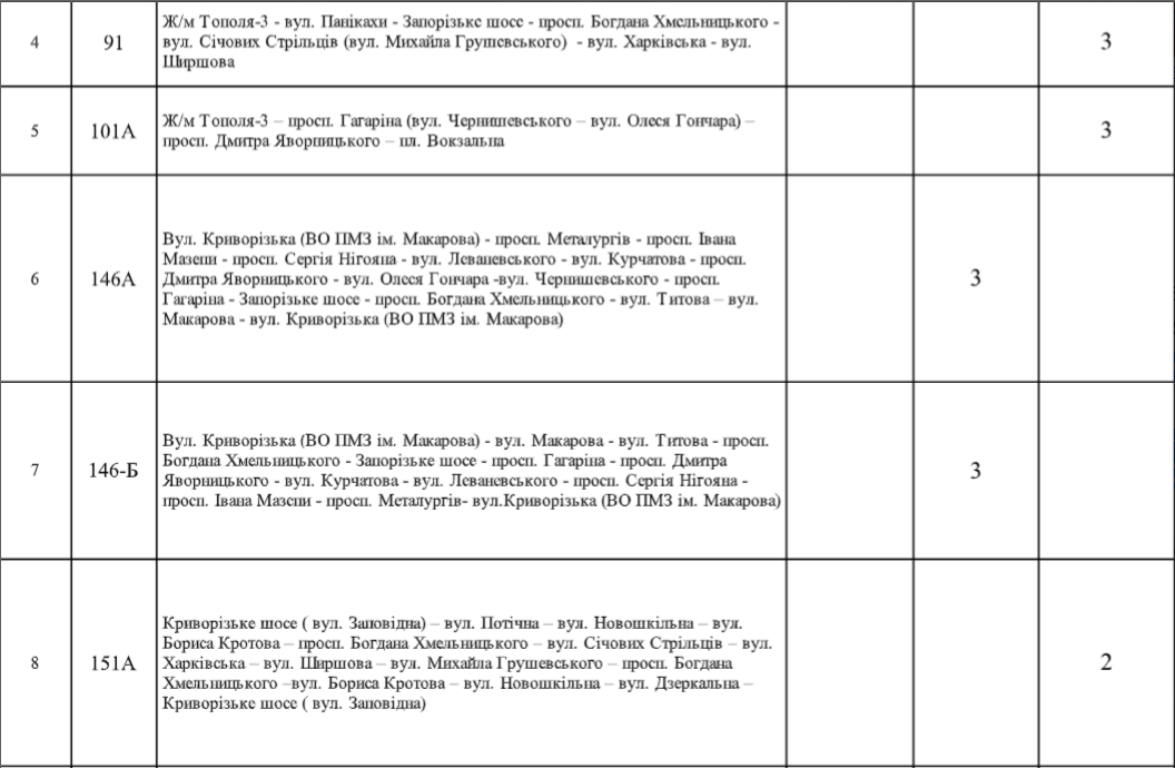В Днепре на Рождество перекроют центр: как будут ездить маршрутки и электротранспорт 5