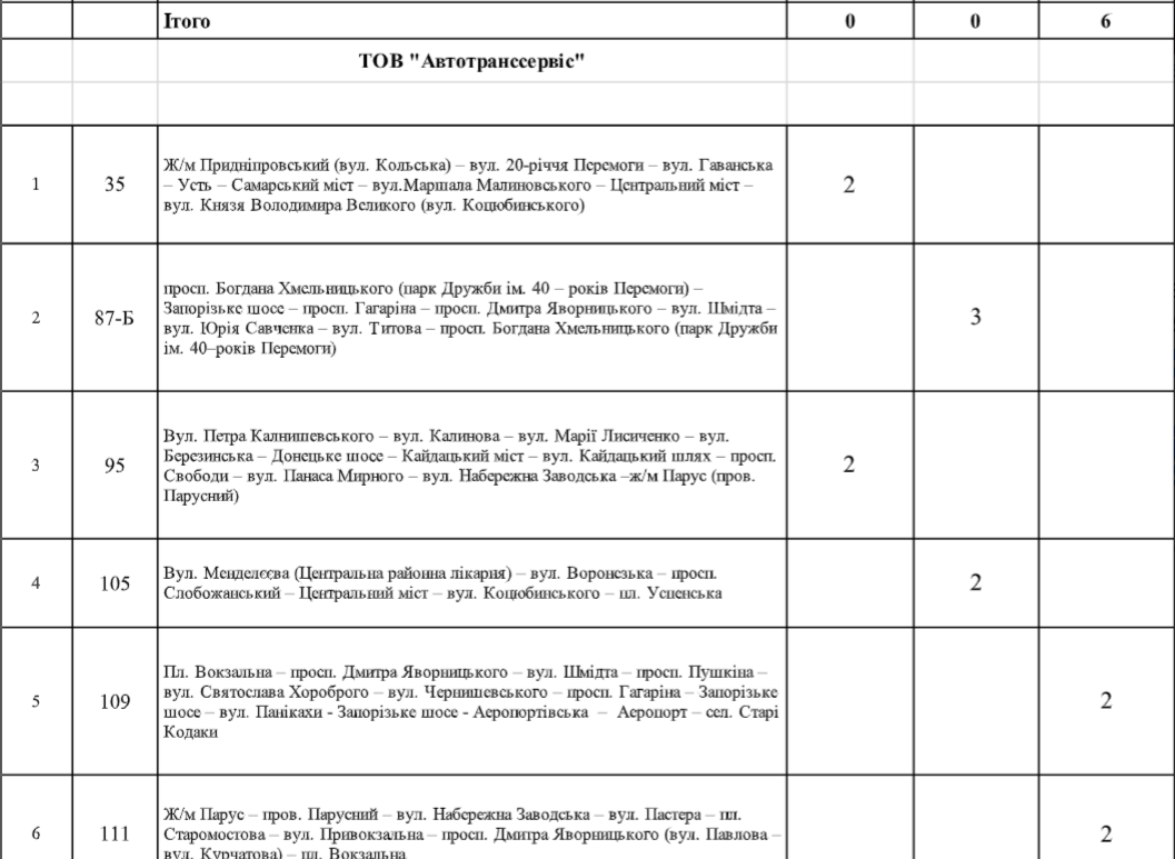В Днепре на Рождество перекроют центр: как будут ездить маршрутки и электротранспорт 7
