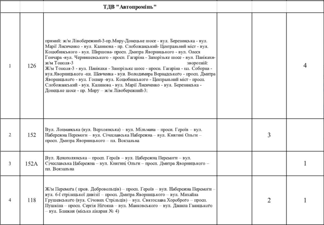 В Днепре на Рождество перекроют центр: как будут ездить маршрутки и электротранспорт 10