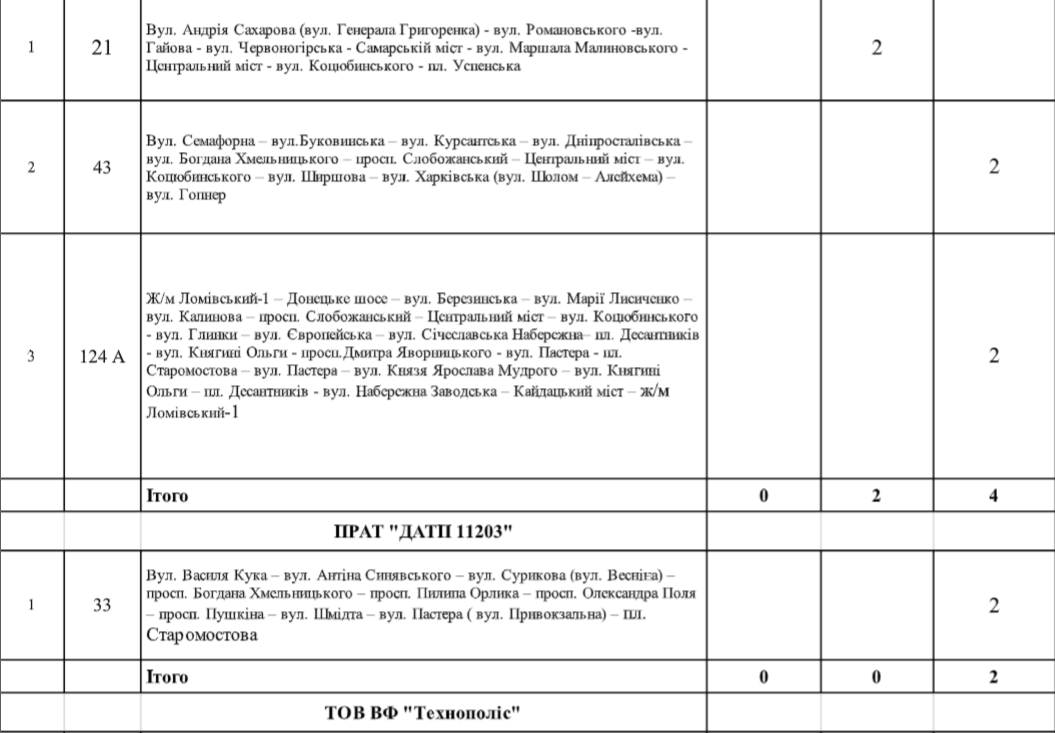 В Днепре на Рождество перекроют центр города: как ночью будет ходить общественный транспорт 4