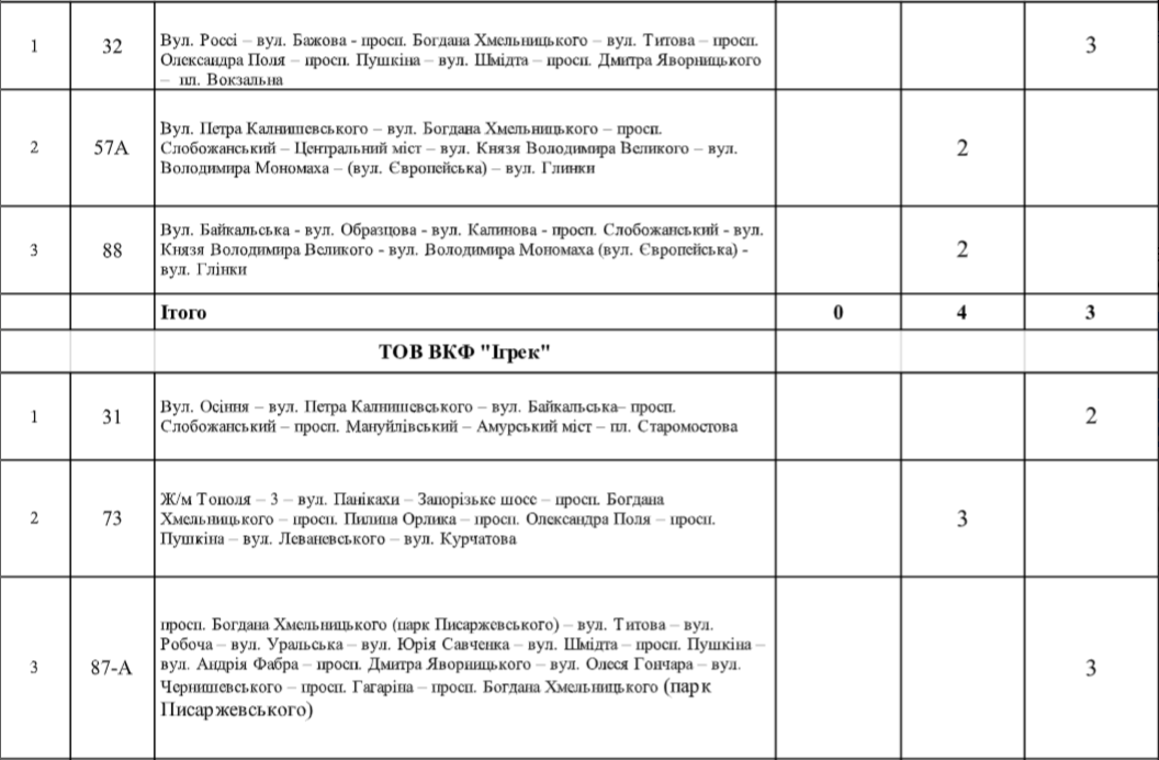 В Днепре на Рождество перекроют центр города: как ночью будет ходить общественный транспорт 5