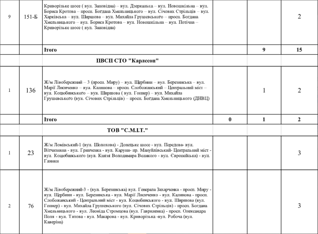 В Днепре на Рождество перекроют центр города: как ночью будет ходить общественный транспорт 7