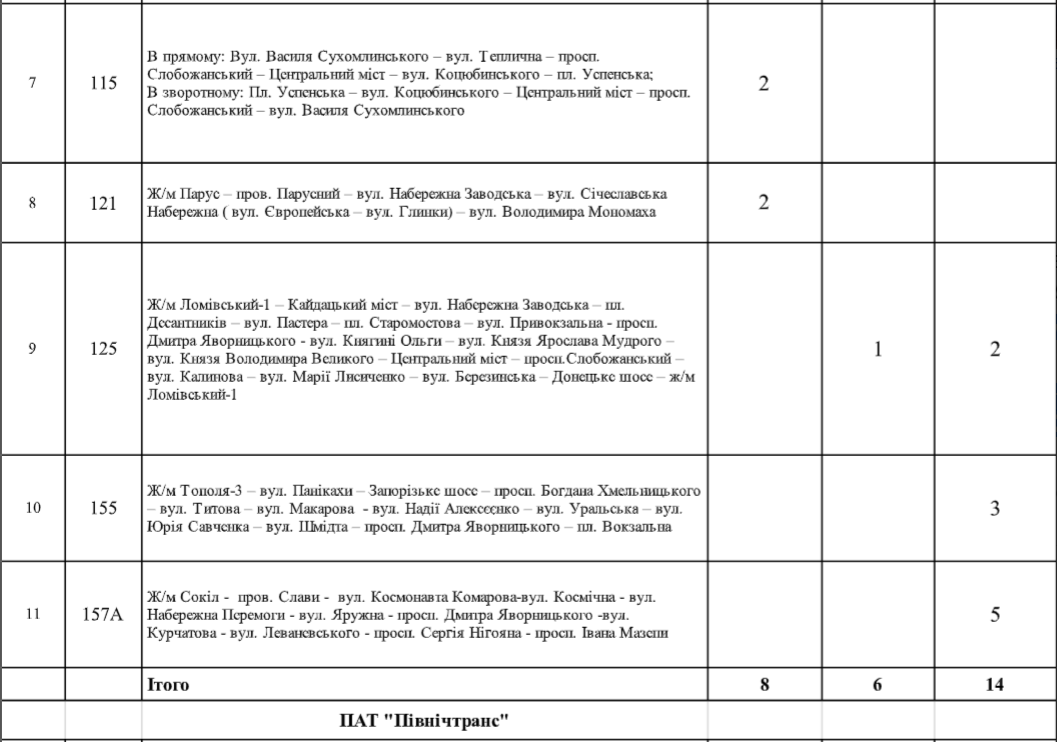 В Днепре на Рождество перекроют центр города: как ночью будет ходить общественный транспорт 9