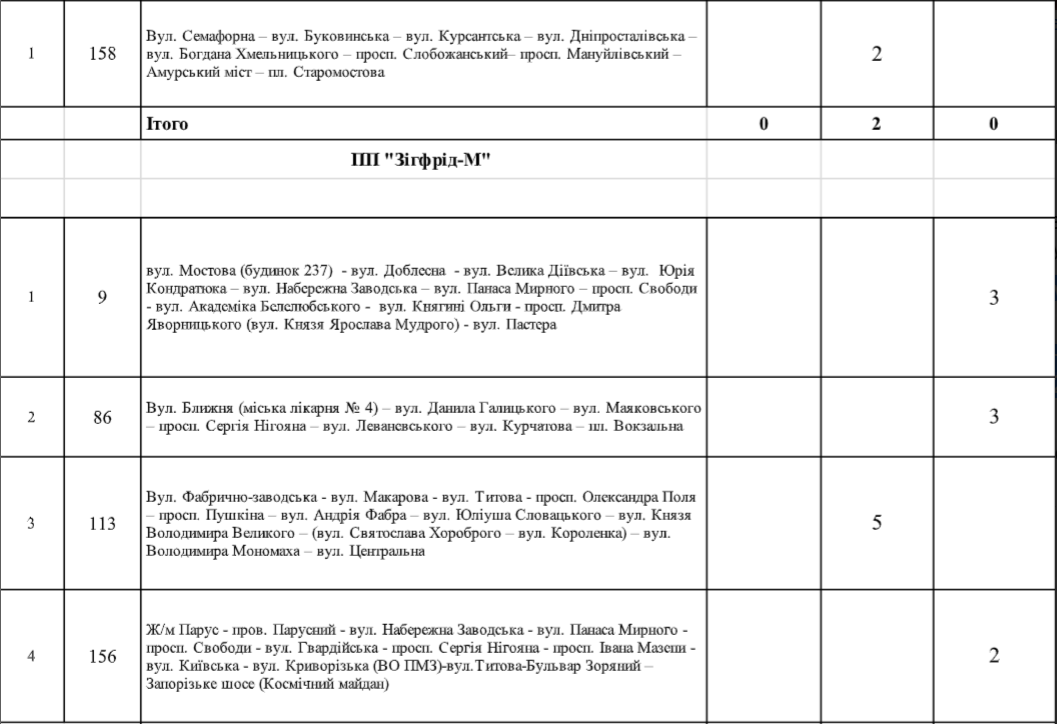В Днепре на Рождество перекроют центр города: как ночью будет ходить общественный транспорт 10
