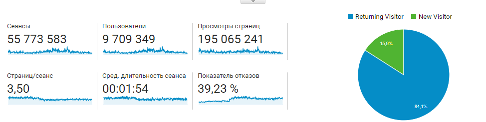 Статистика Информатора за 2019 год Статистика Информатора за 2019 год