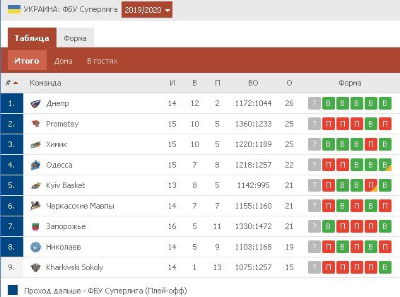 Турнирная таблица Турнирная таблица