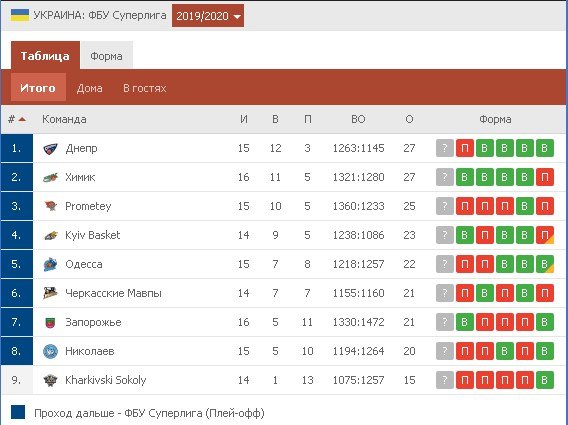 Турнирная таблица Турнирная таблица