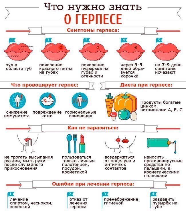 Окей, Информатор: развенчиваем мифы про герпес 2