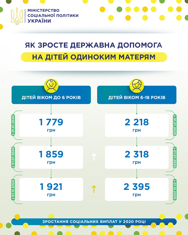 В Украине за год три раза увеличат выплаты одиноким матерям 1