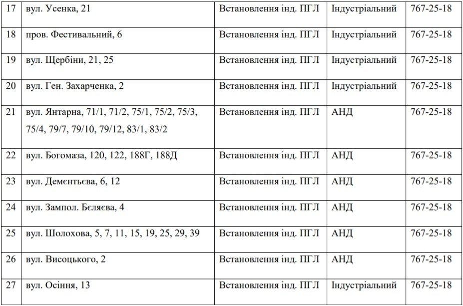 В Днепре на 11 дней отключат газ: ищи свой адрес 3