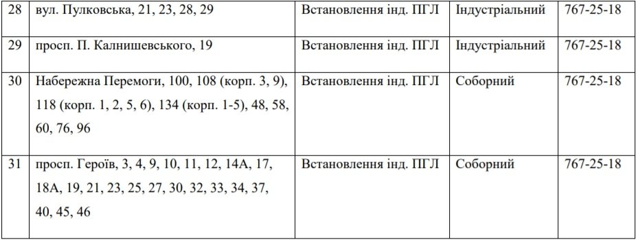 В Днепре на 11 дней отключат газ: ищи свой адрес 4