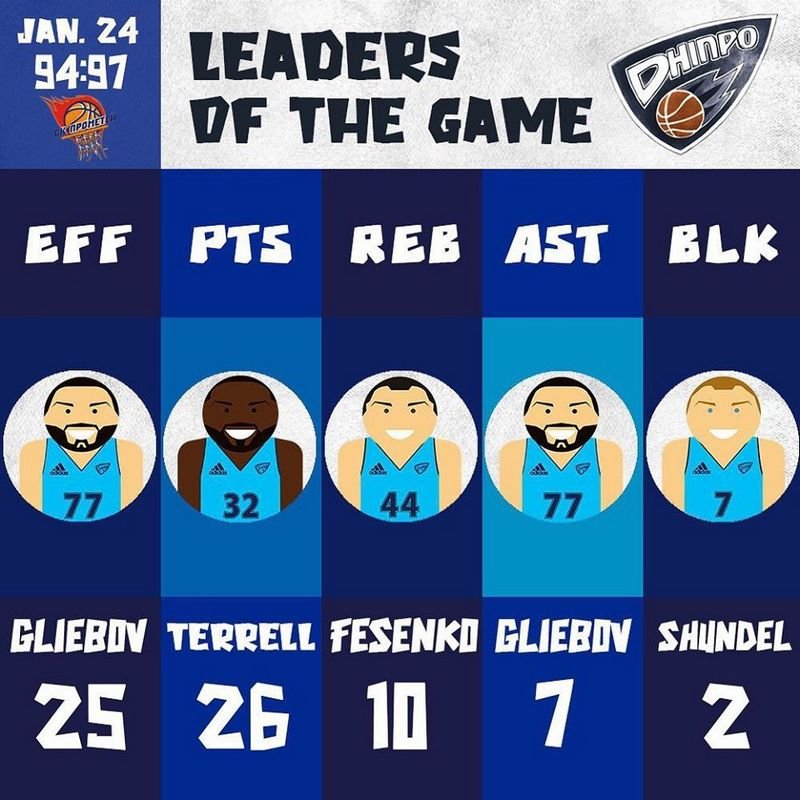 Индивидуальная статистика