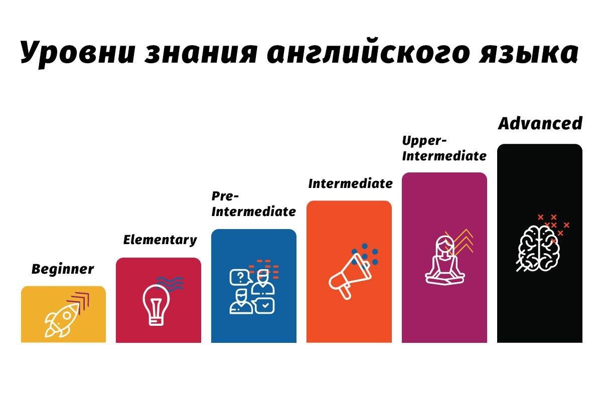 Курсы продвинутого английского от FRIENDS English Club: то, что не преподают в обычных школах 1
