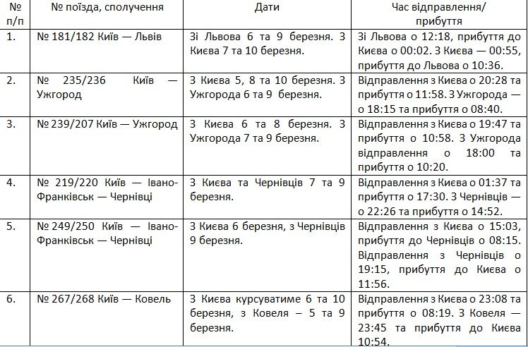 Укрзалізниця