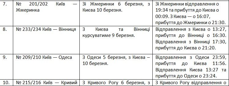 Укрзалізниця