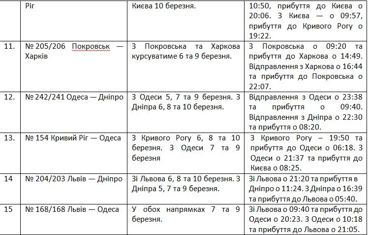 Укрзалізниця