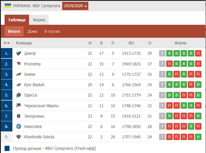 Турнирная таблица Турнирная таблица