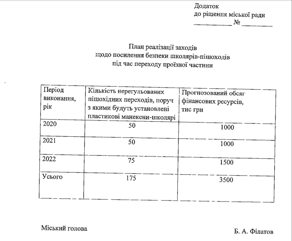 Всего установят 175 манекенов