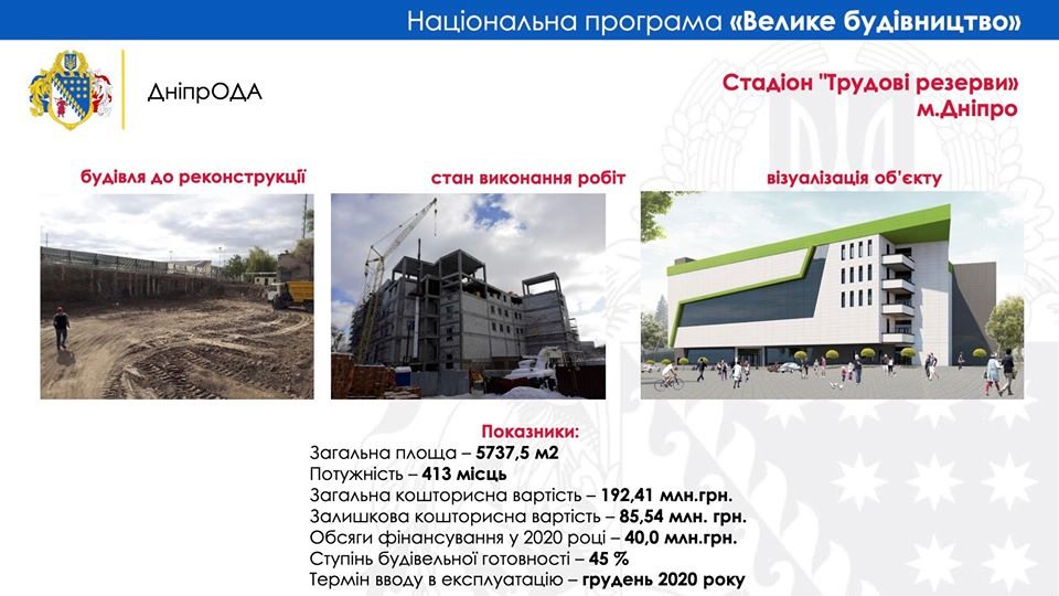 Школы, садики и стадионы: что появится в Днепре и области в рамках "Большой стройки" 2