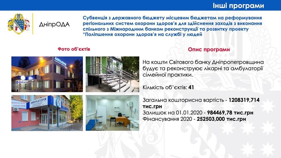 Школы, садики и стадионы: что появится в Днепре и области в рамках "Большой стройки" 4
